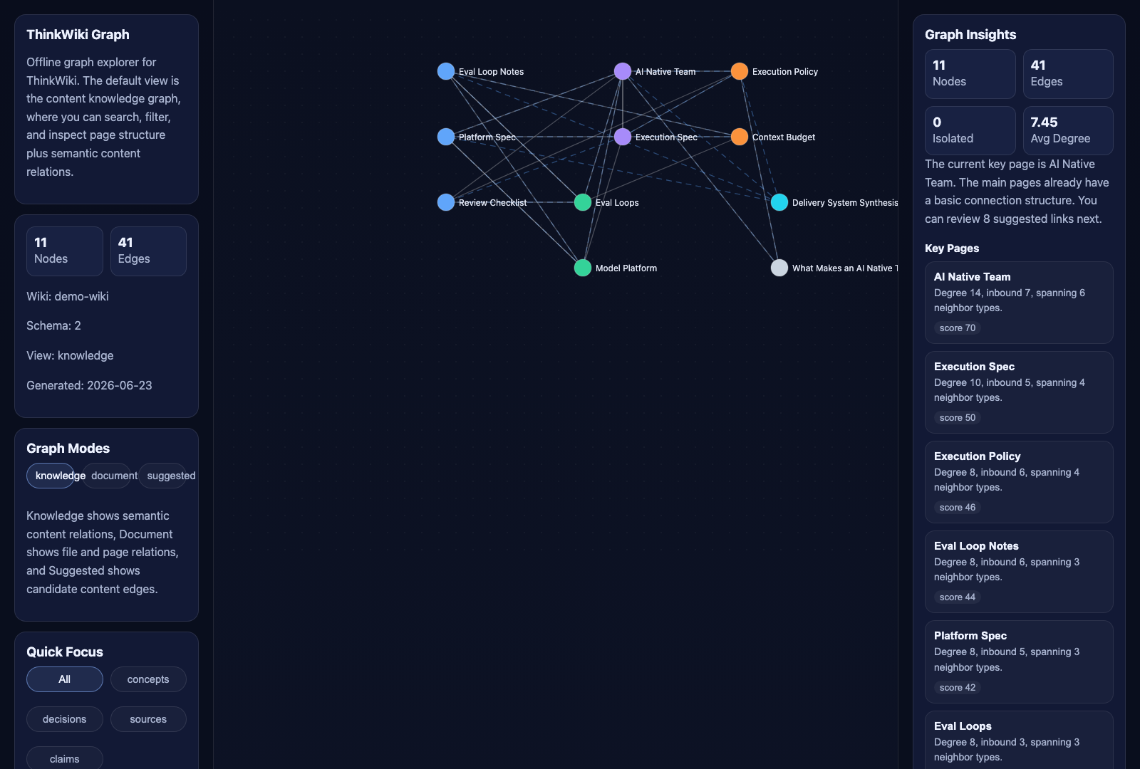 ThinkWiki knowledge graph preview