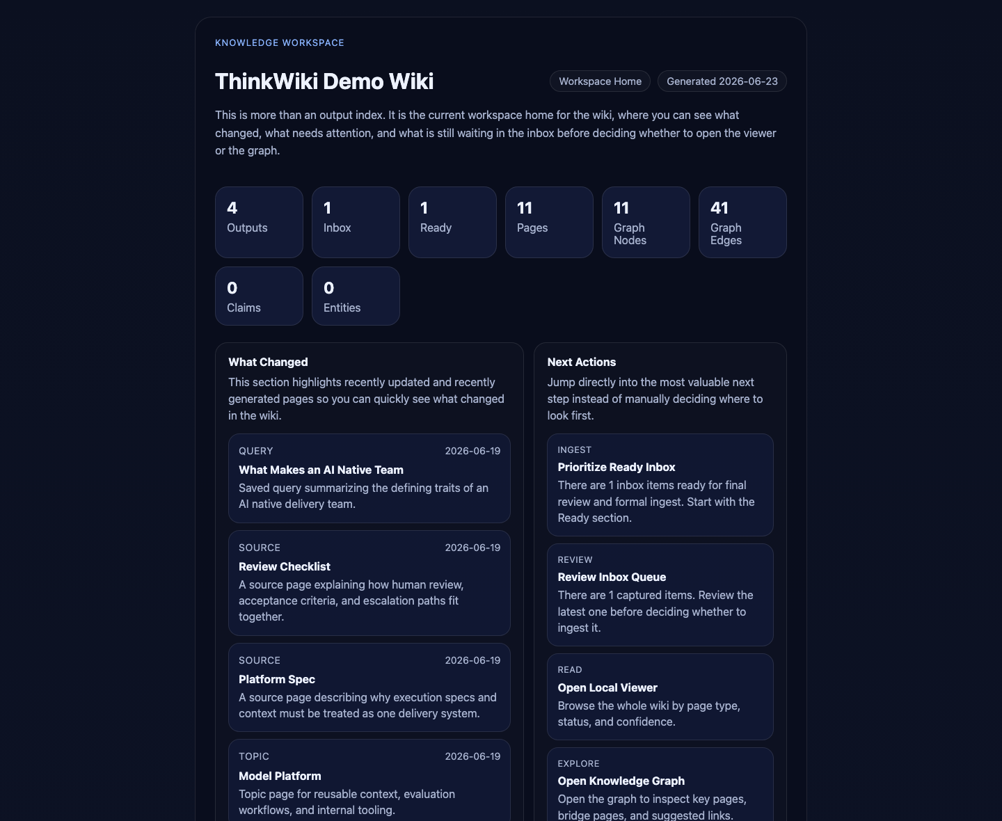 ThinkWiki workspace home preview