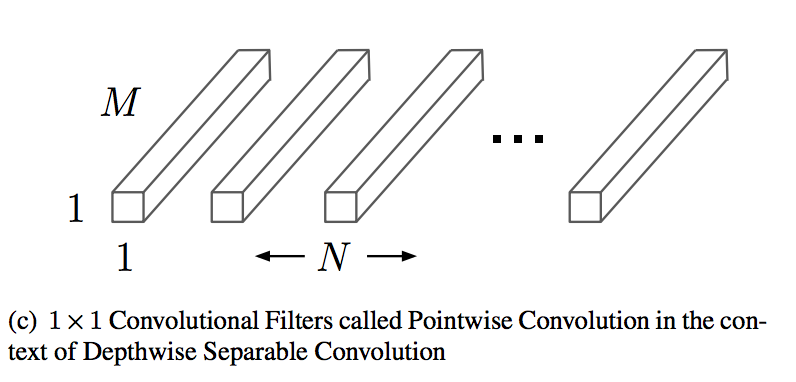 Object_Detection_MobileNets_SSD