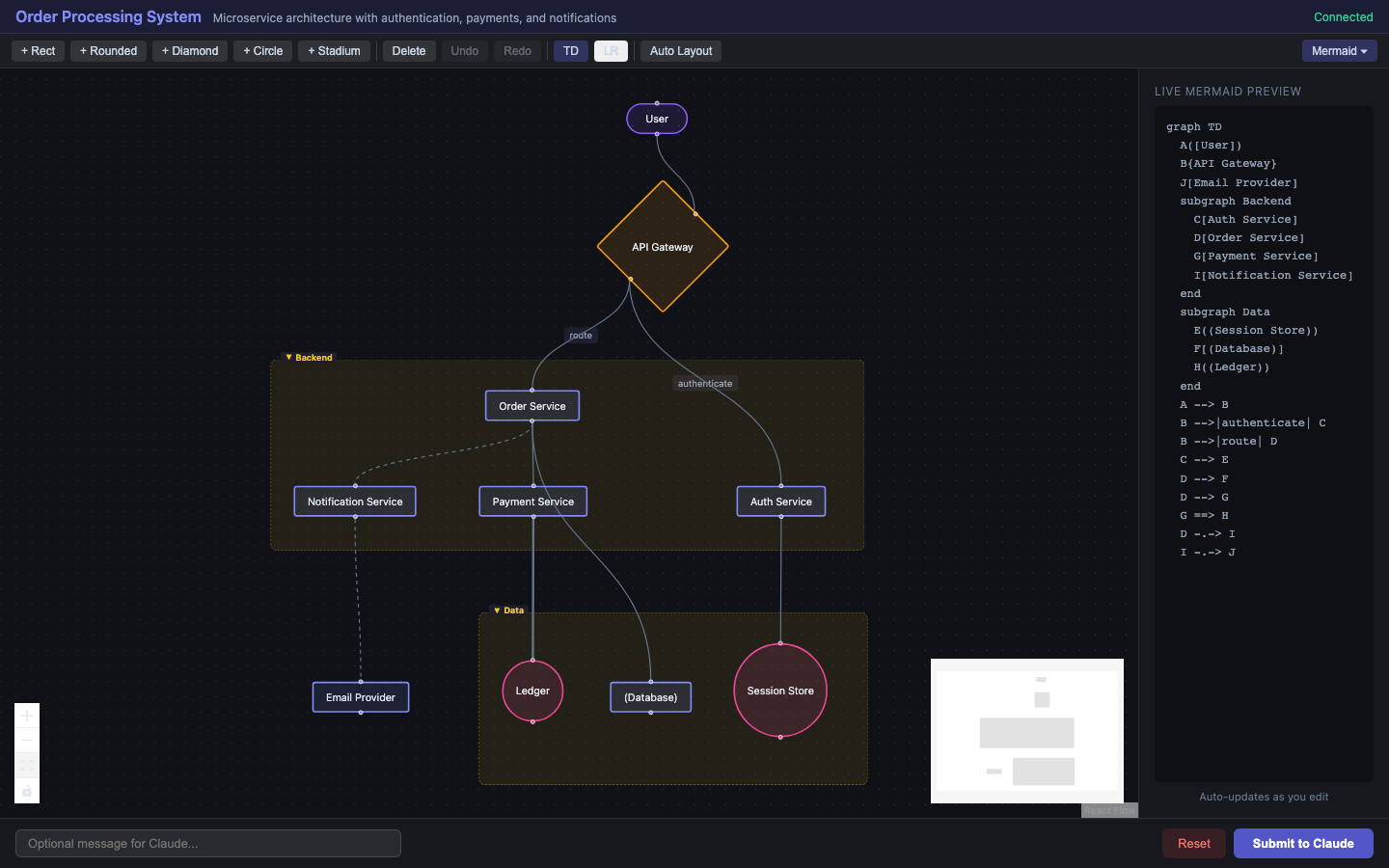 Visual diagram editor showing a microservice architecture with drag-and-drop nodes, subgraphs, edge labels, and live Mermaid preview