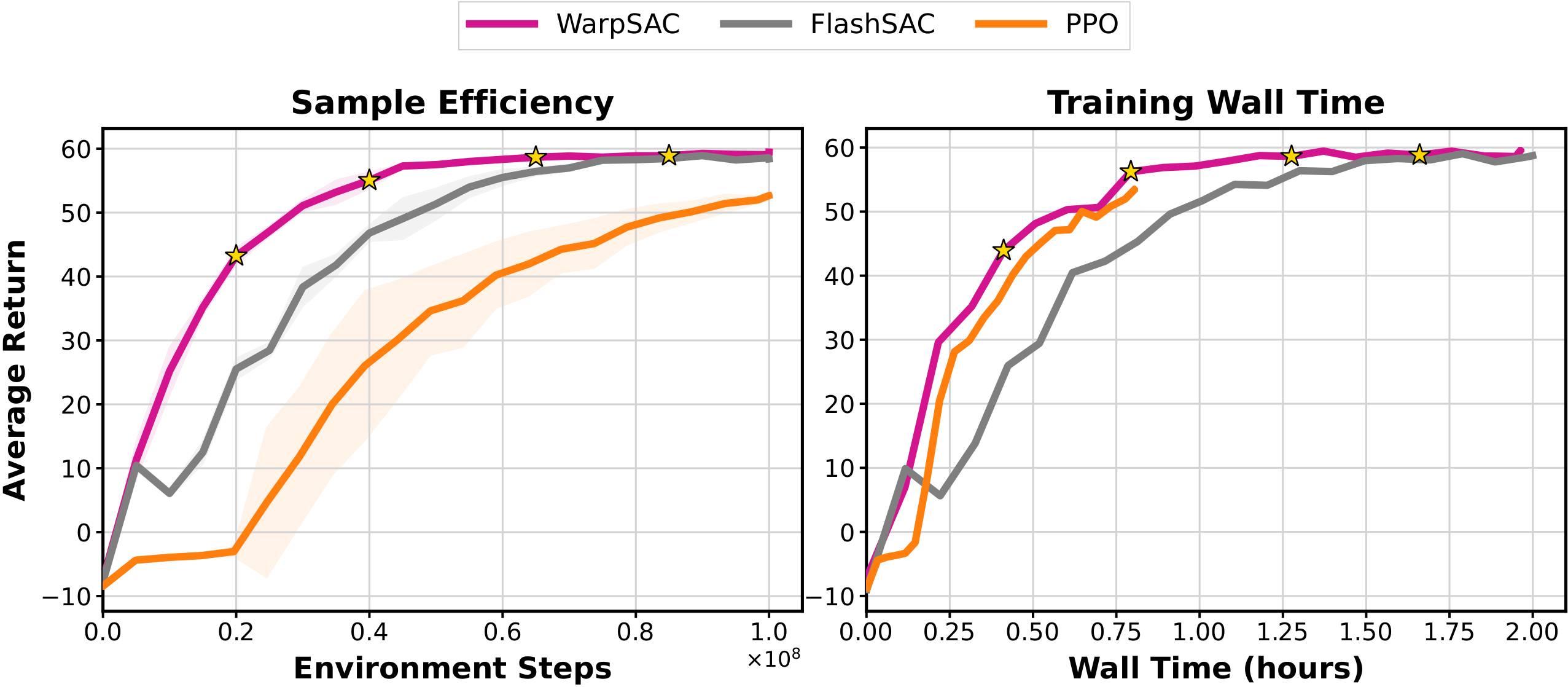 Unitree G1 sim-to-real learning curves