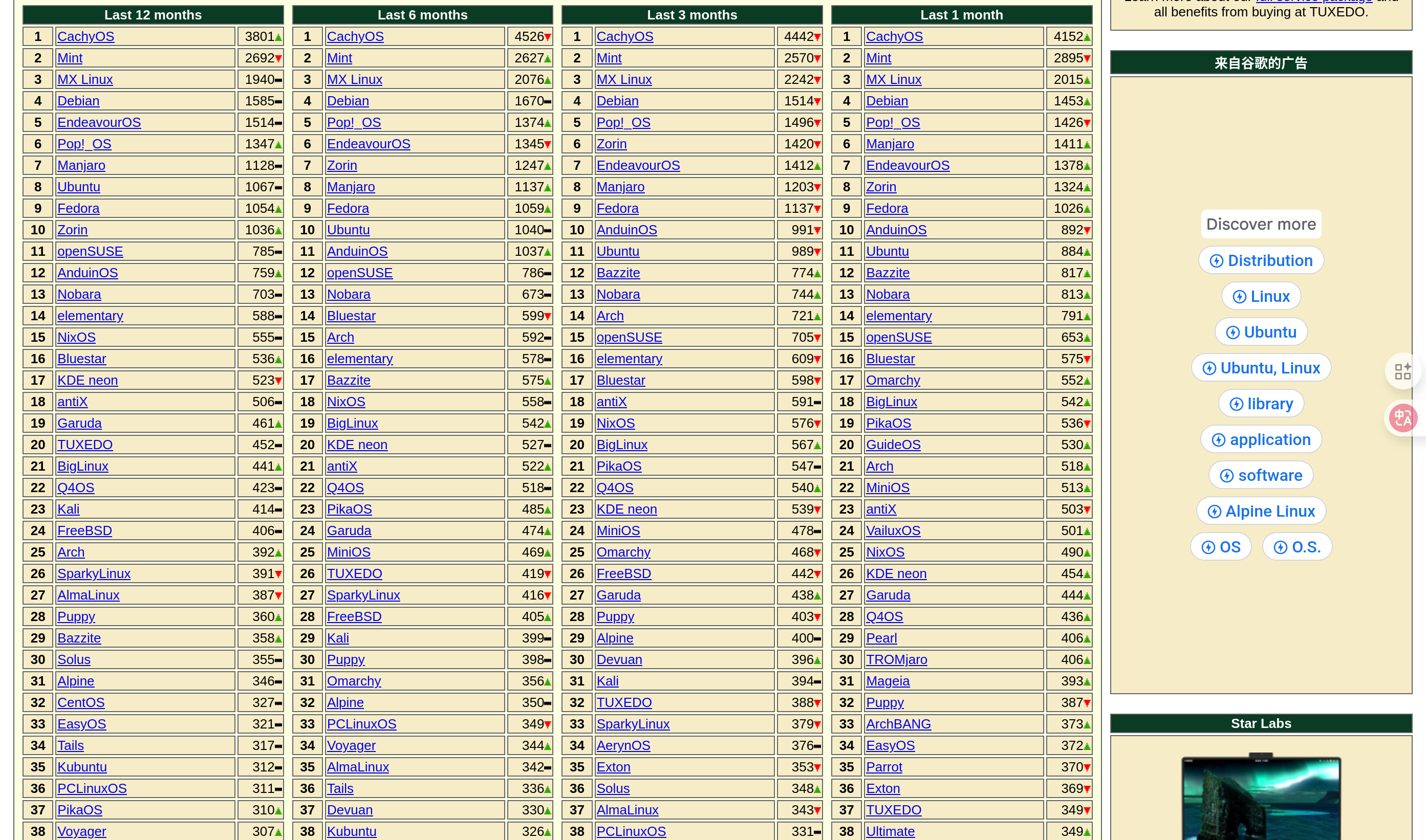 也就是在这时, 我遇见了suse