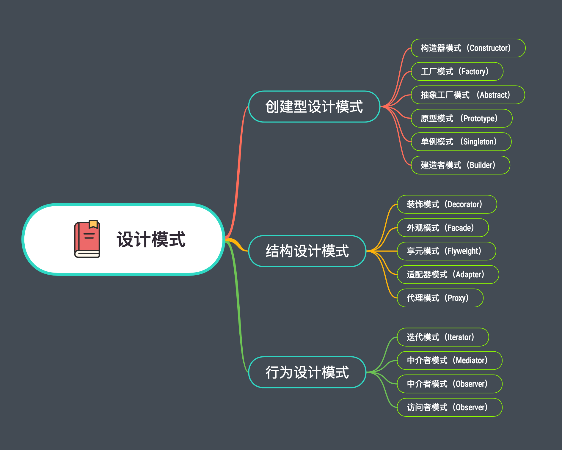 设计模式种类