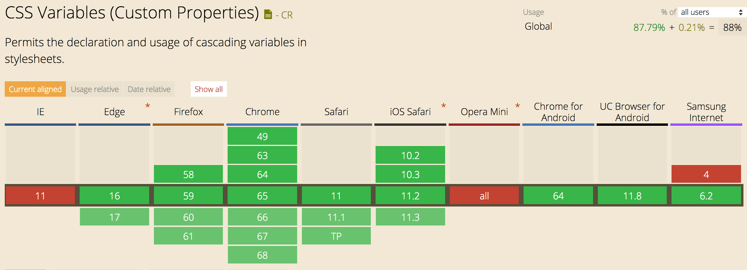 css变量