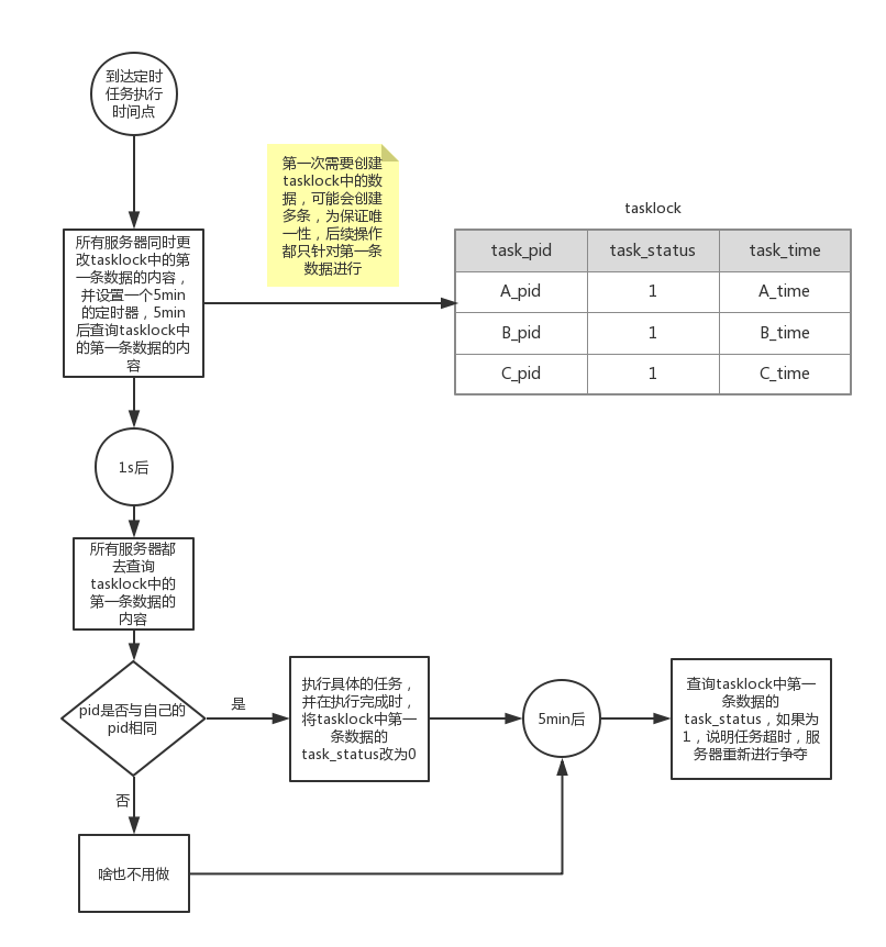 timingtask