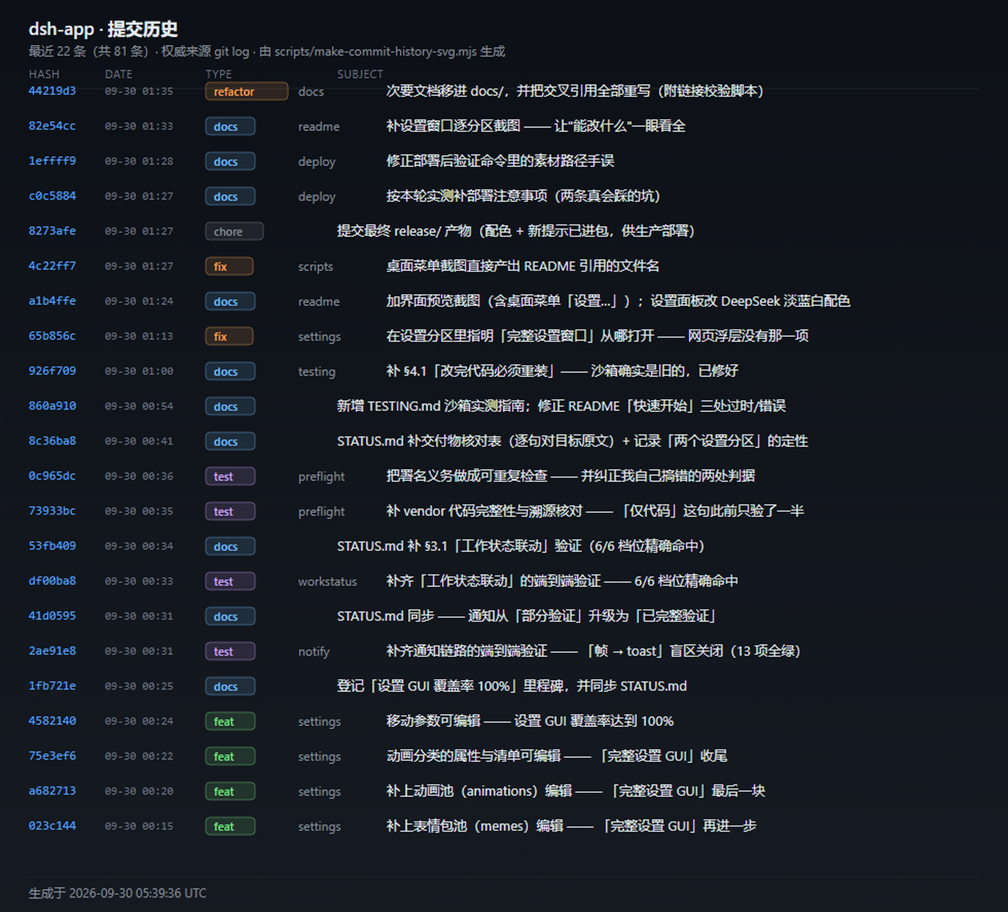 提交历史