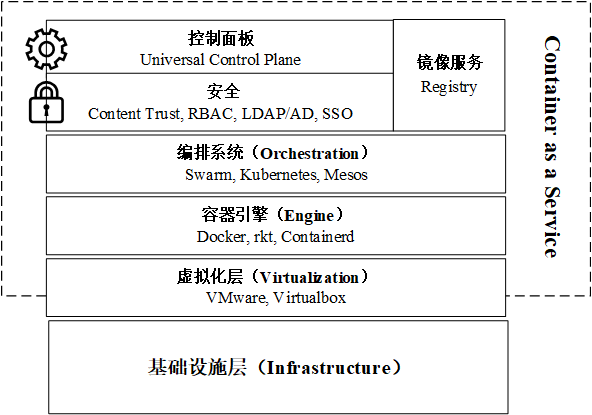 c-fig1