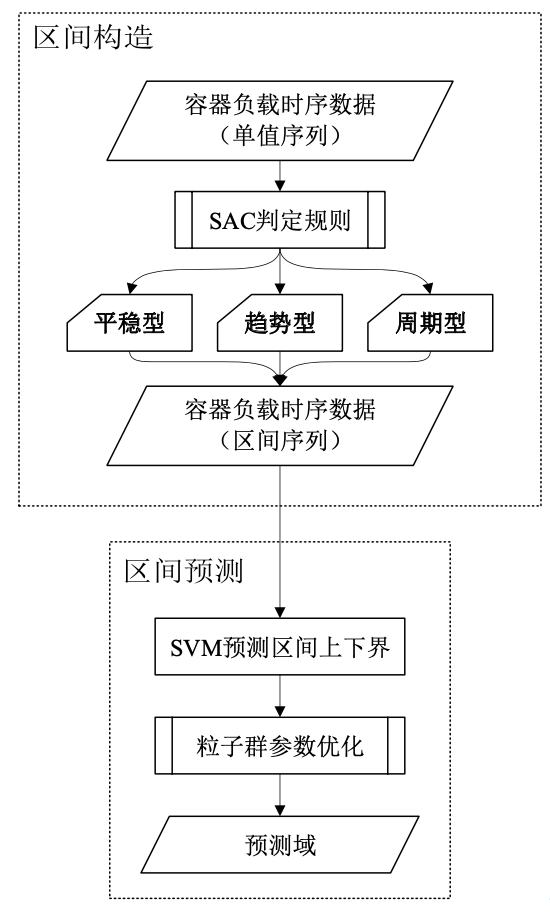 p-fig1