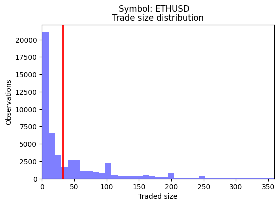 Calibrated Model