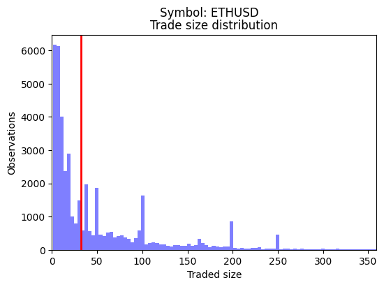 Calibrated Model