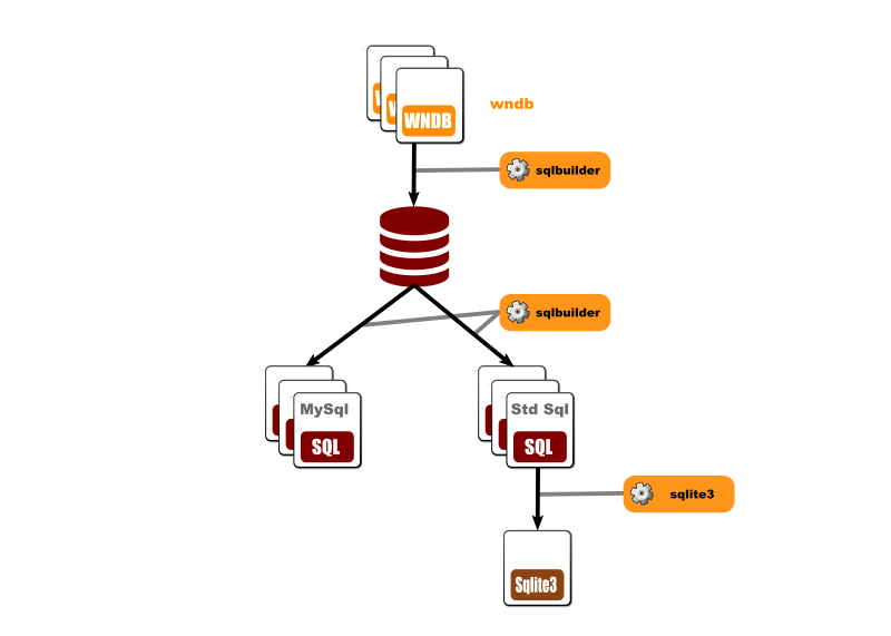 Dataflow2