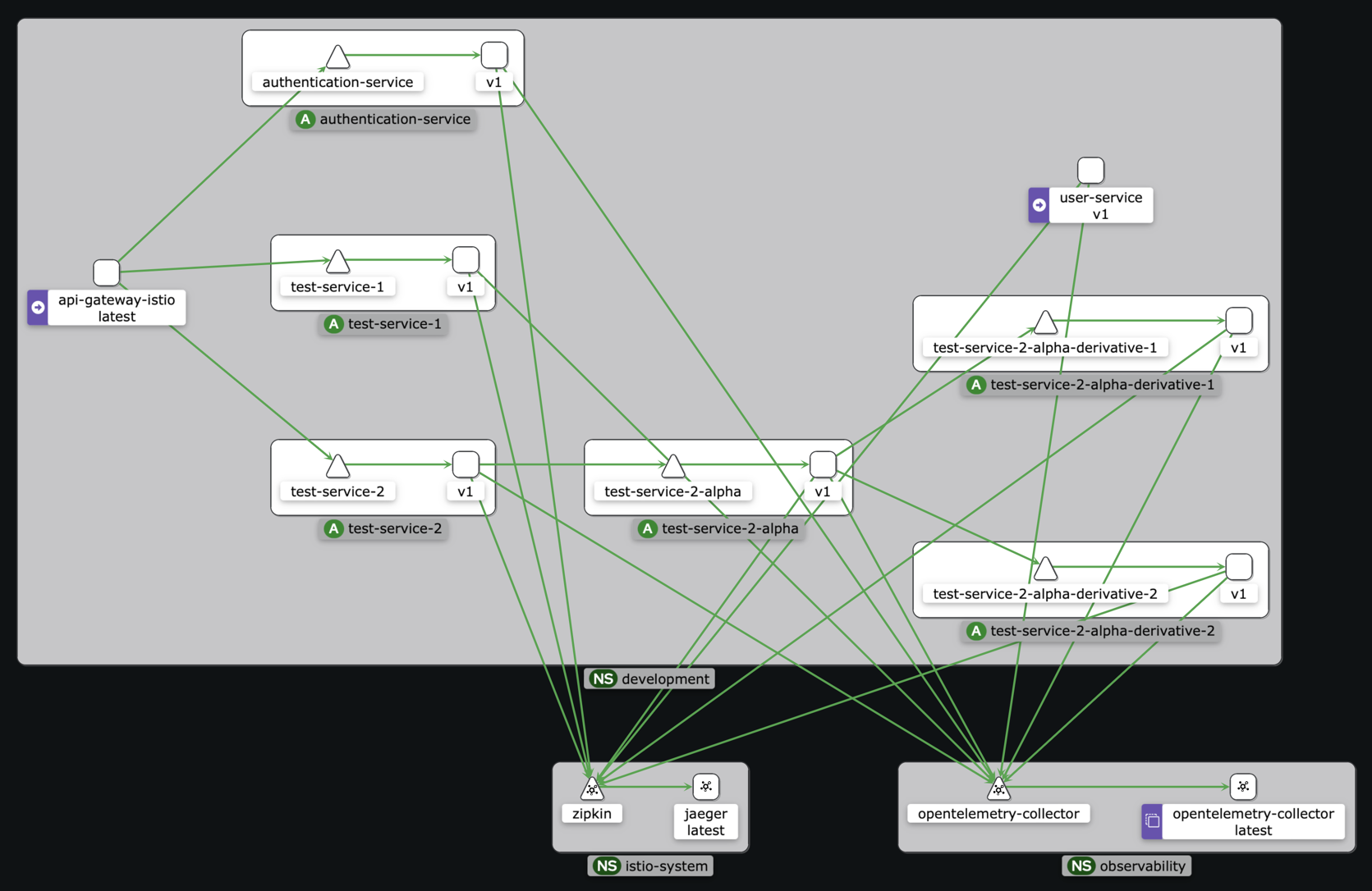 istio-example