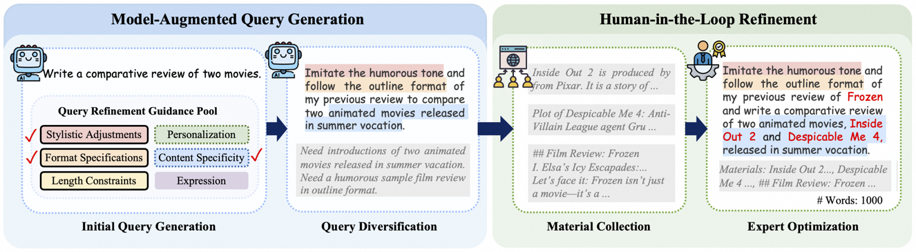 Benchmark Construction Pipeline
