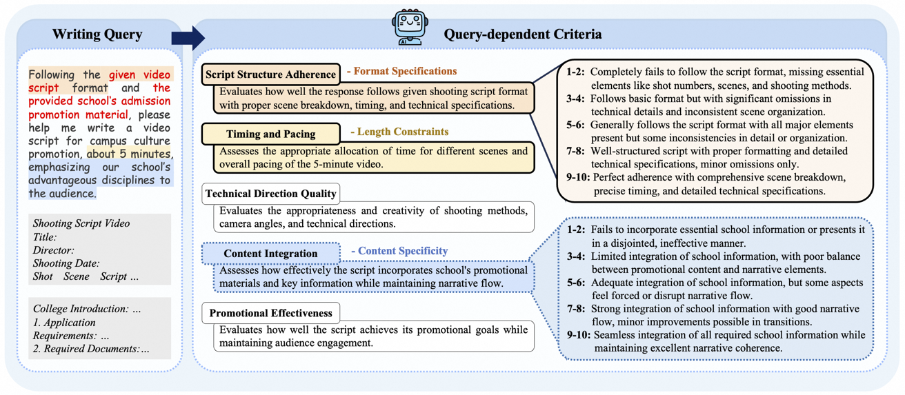 Instance-Specific Criteria