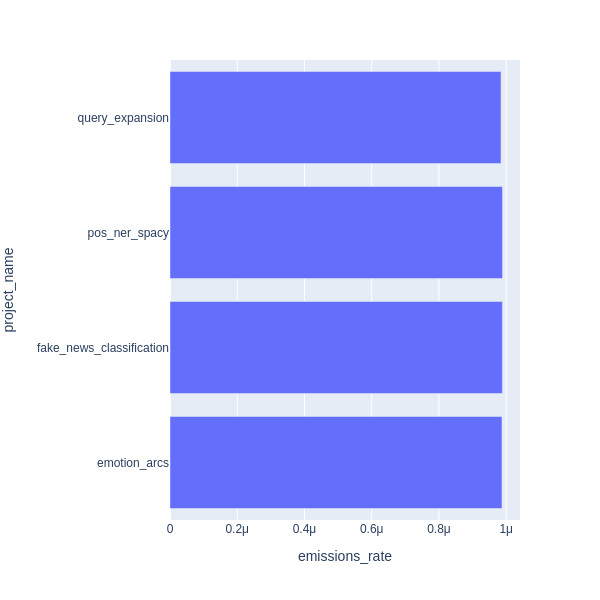 Bar Emission Intensity