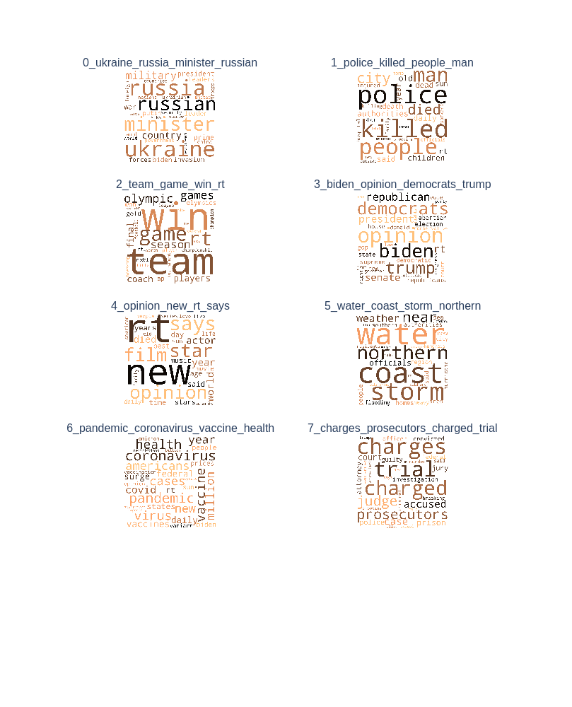 wordclouds