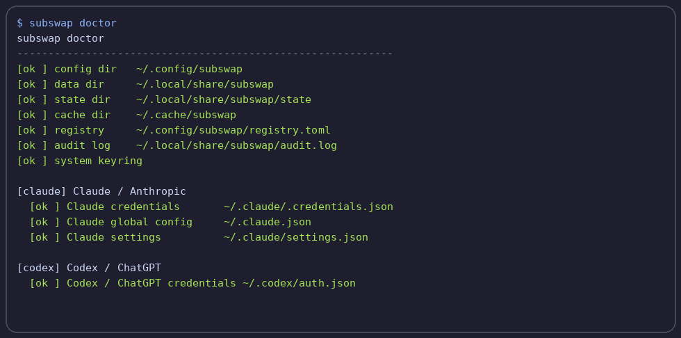 Animated terminal demo: subswap doctor checks config paths and provider credentials