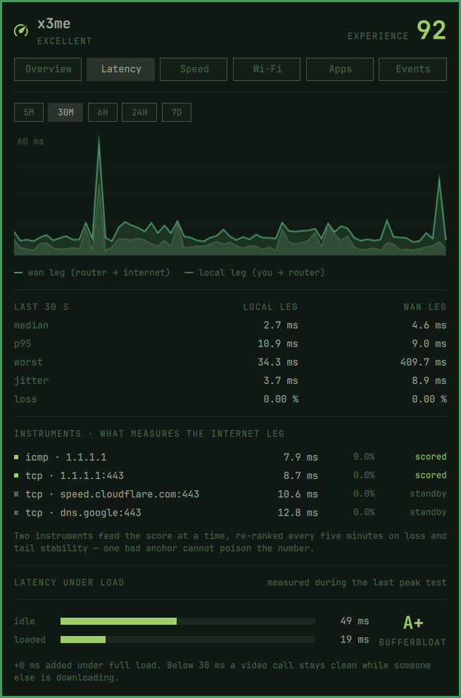 Latency tab