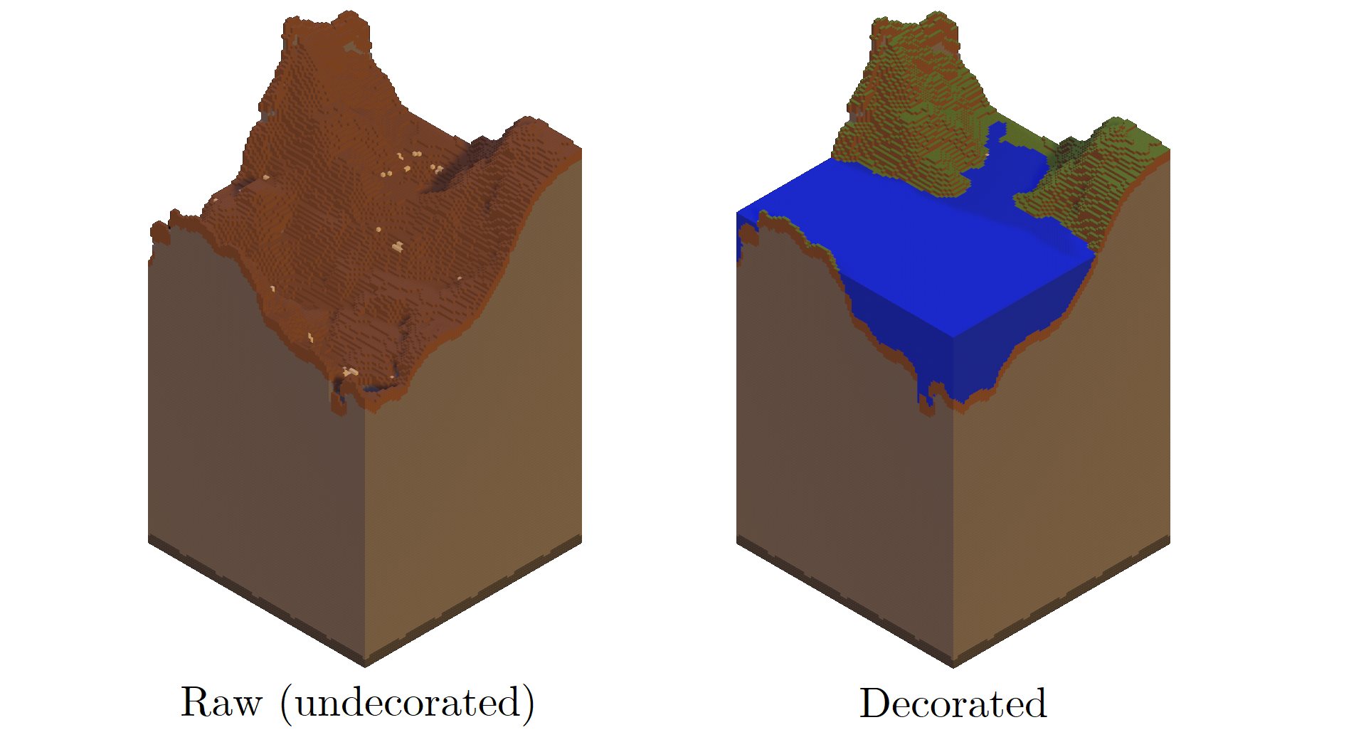 Generated example