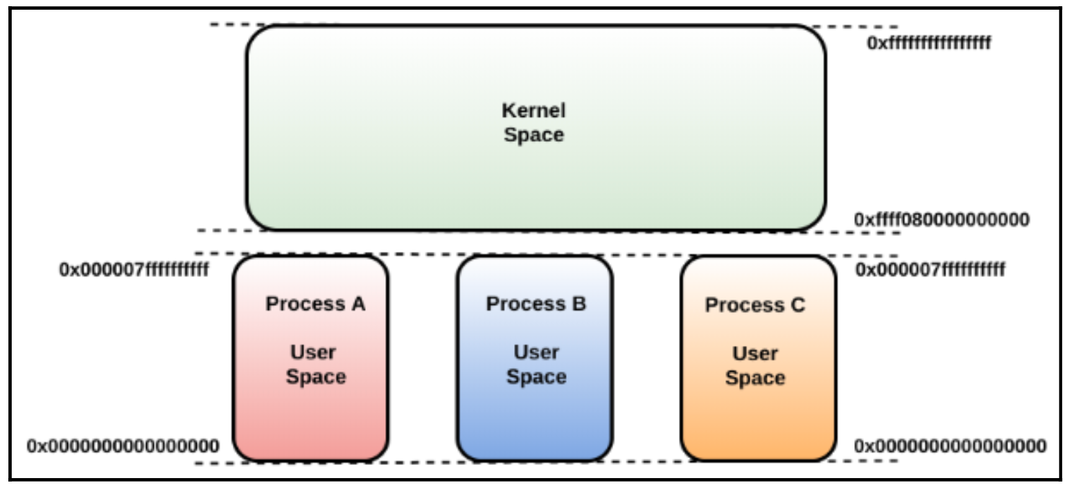 image-20220315150536840