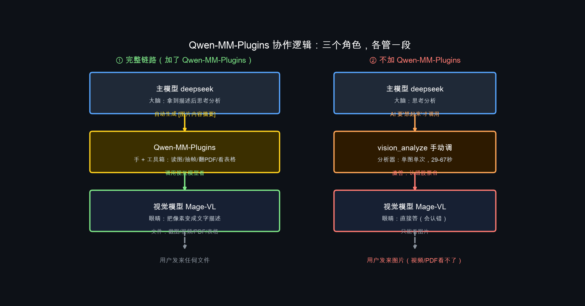 协作逻辑图