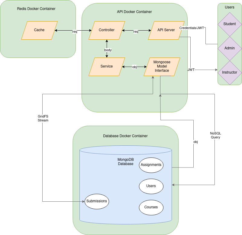 System Diagram