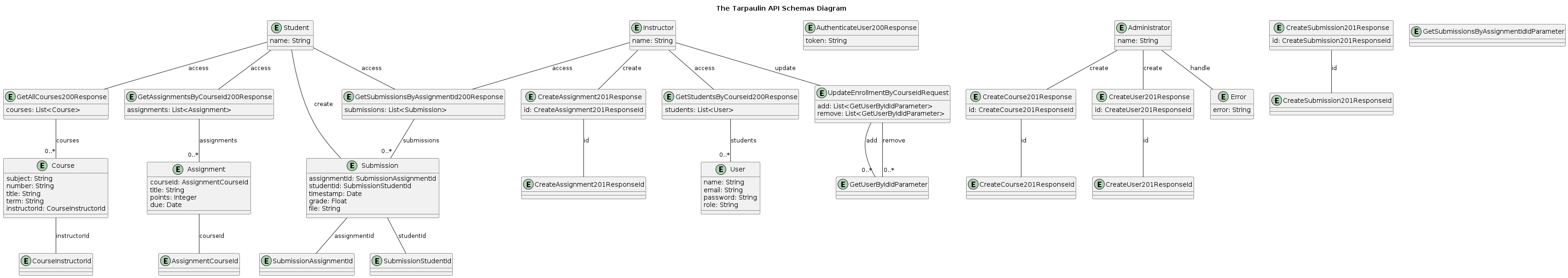 UML Diagram