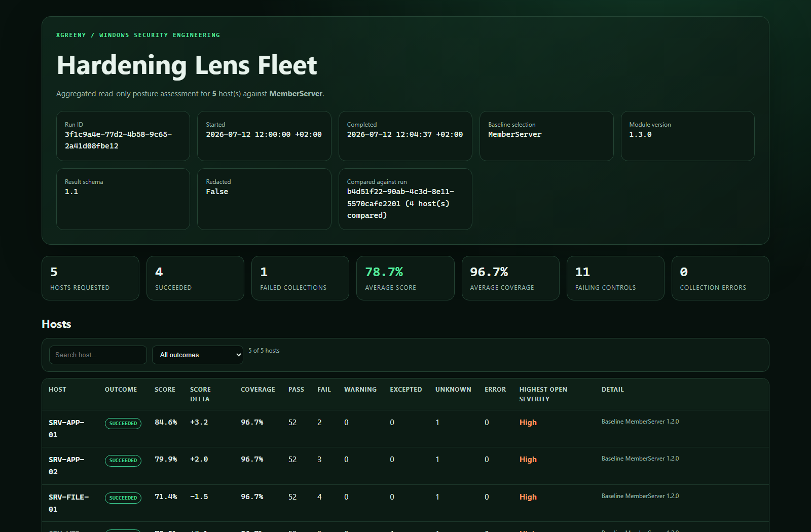 Hardening Lens fleet report showing aggregated metrics and a filterable per-host table with scores, status counts, and a failed collection