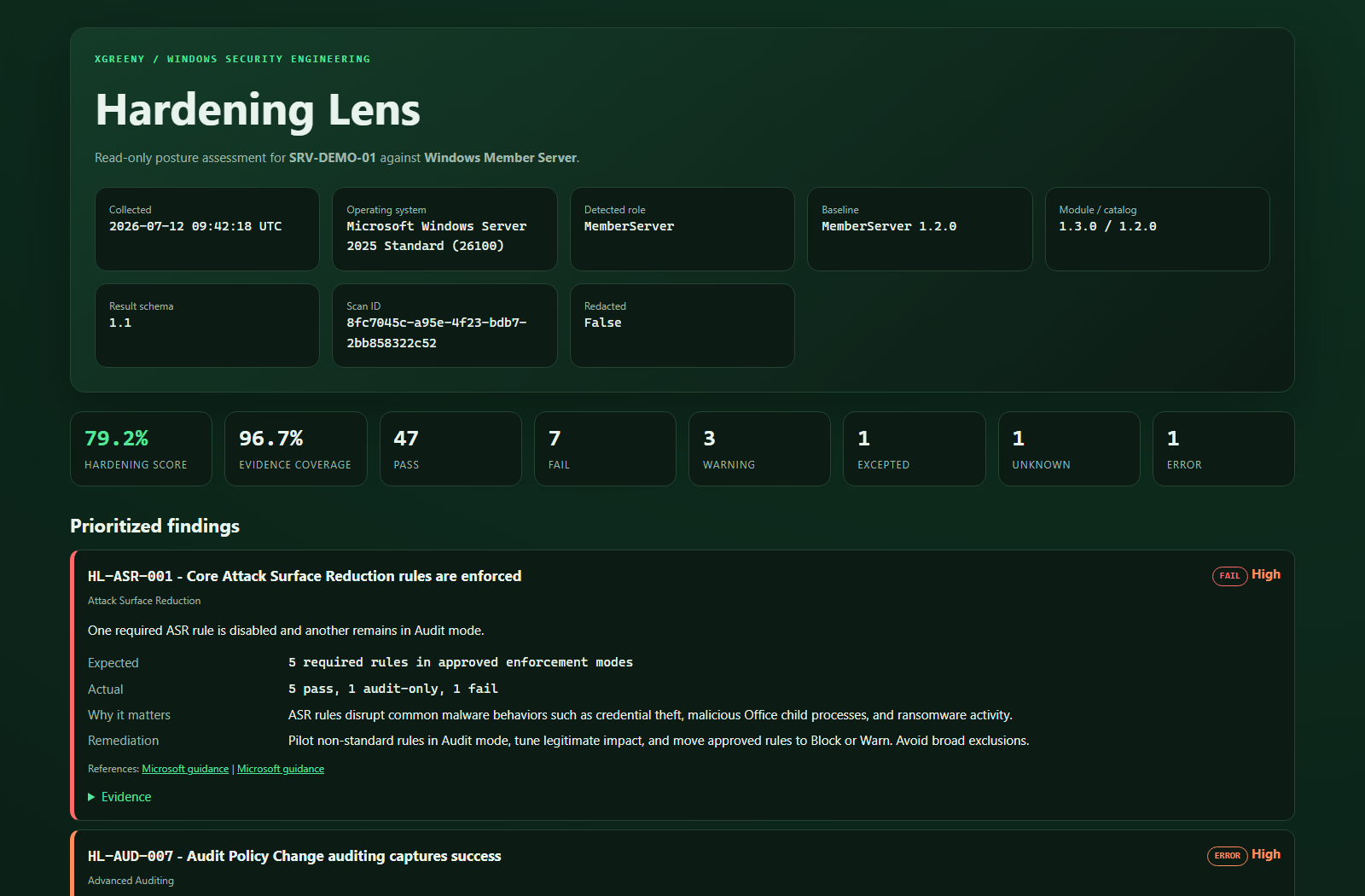 Hardening Lens HTML report showing score, evidence coverage, prioritized findings, and filterable controls