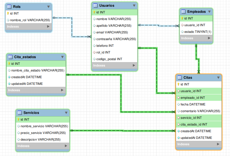 diagrama