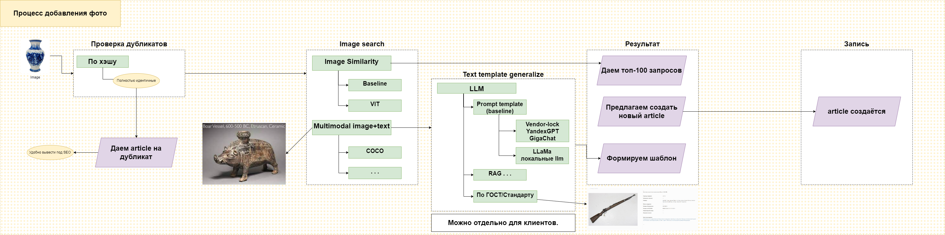 design photo search pipeline