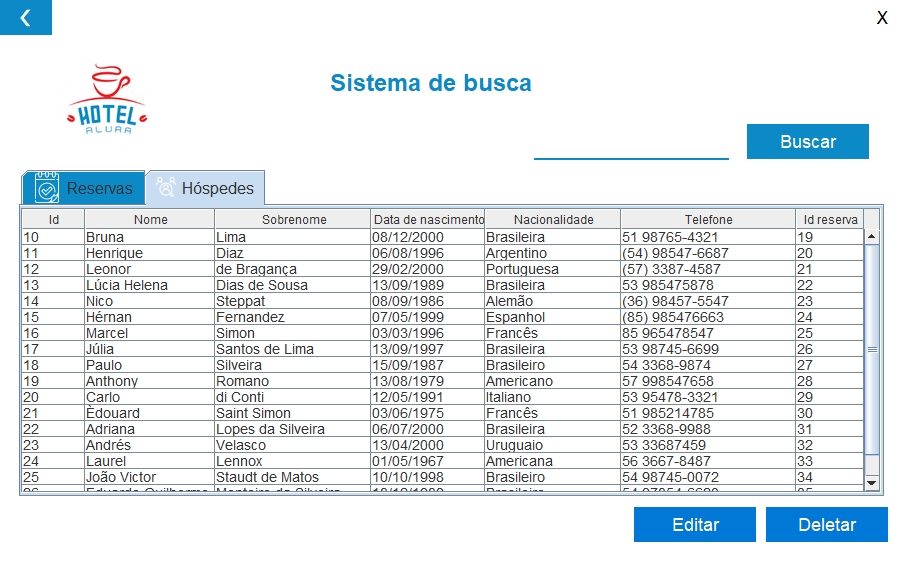 Um painel de abas com 2 abas, uma para reservas e outra para hóspedes, cada um contendo uma tabela correspondente e botões editar e deletar