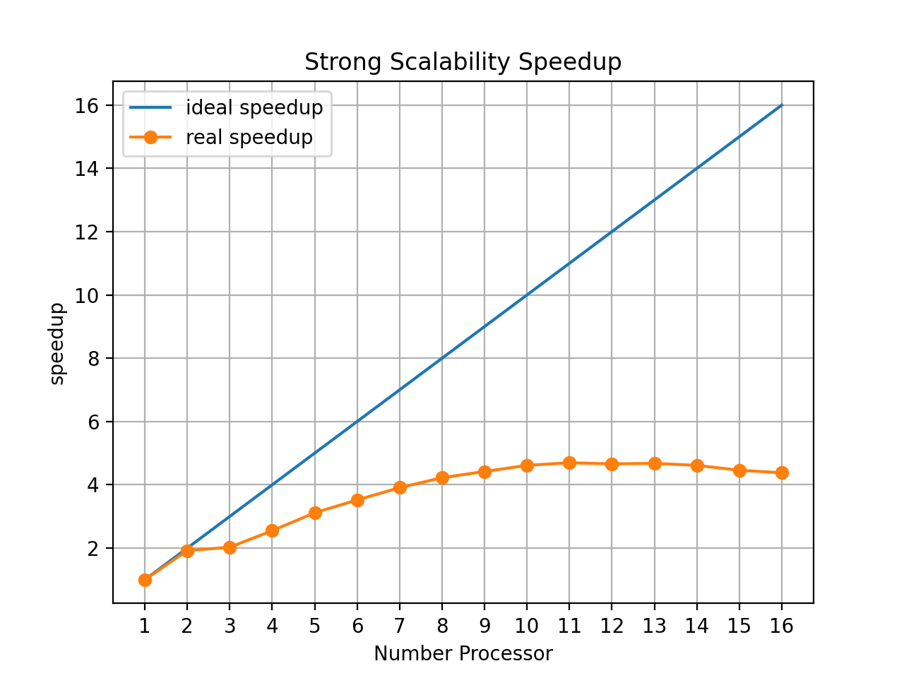 speedup_strong.png