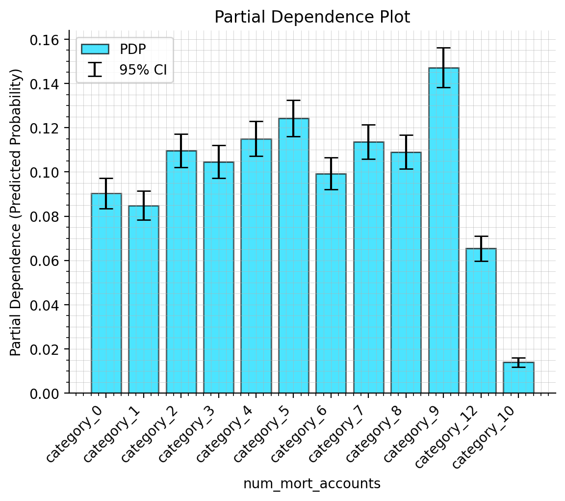 Example Woe woeboost/docs/explainer.md at main · xRiskLab/woeboost · GitHub