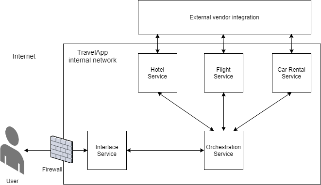 Concept and architecture