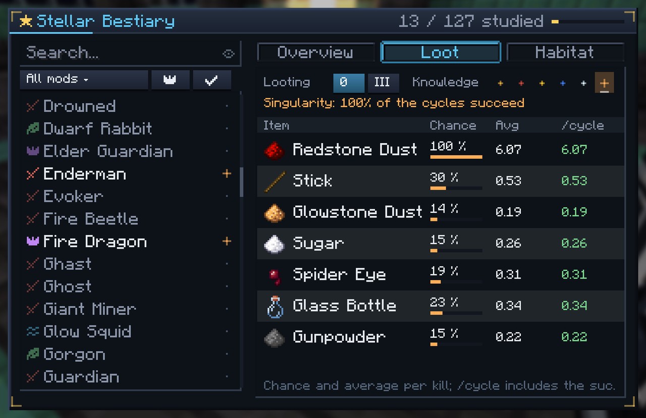 Bestiary: loot with chances per Looting level