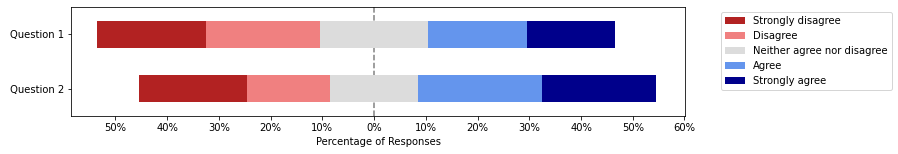 A sample plot