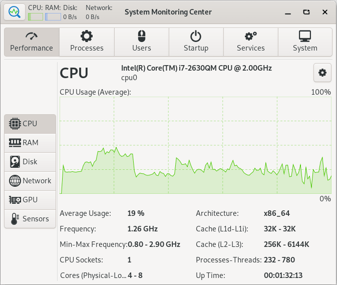 System Monitoring Center