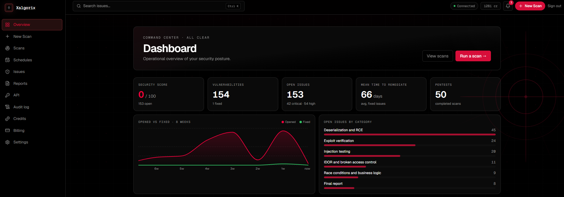 Xalgorix hosted cloud dashboard showing security score, vulnerability trends, remediation metrics, and open issues by category