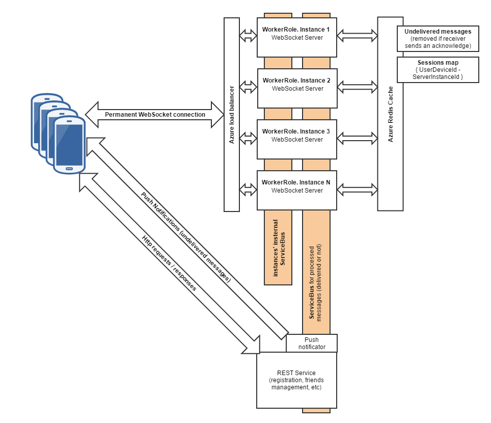 KinderChat Backend