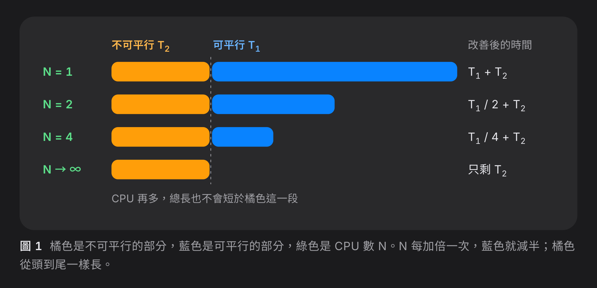 圖解放大後的細節