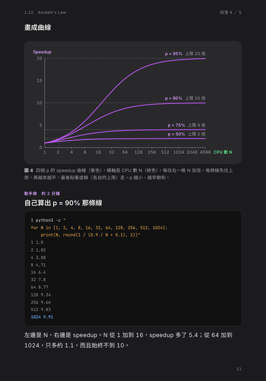 函數曲線圖與動手做區塊