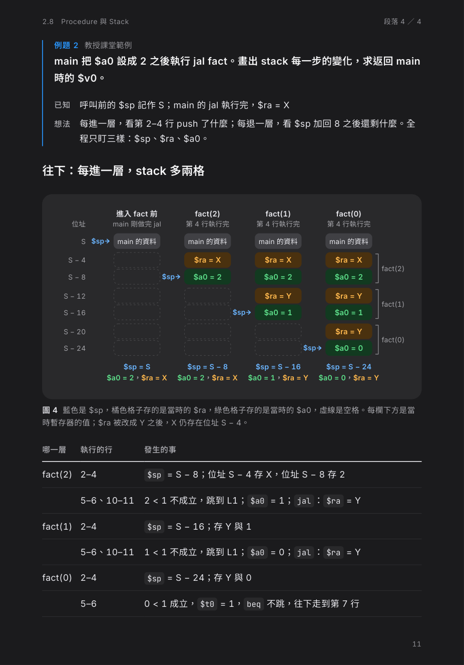 記憶體 stack 變化圖