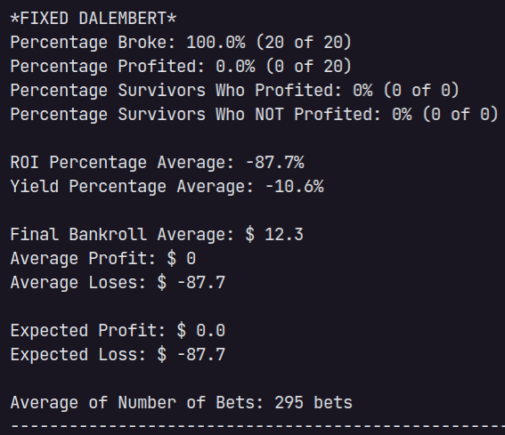 D'Alembert Strategy Result