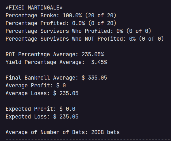 Fixed Martingale Strategy Result