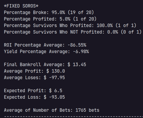 Soros Strategy Result