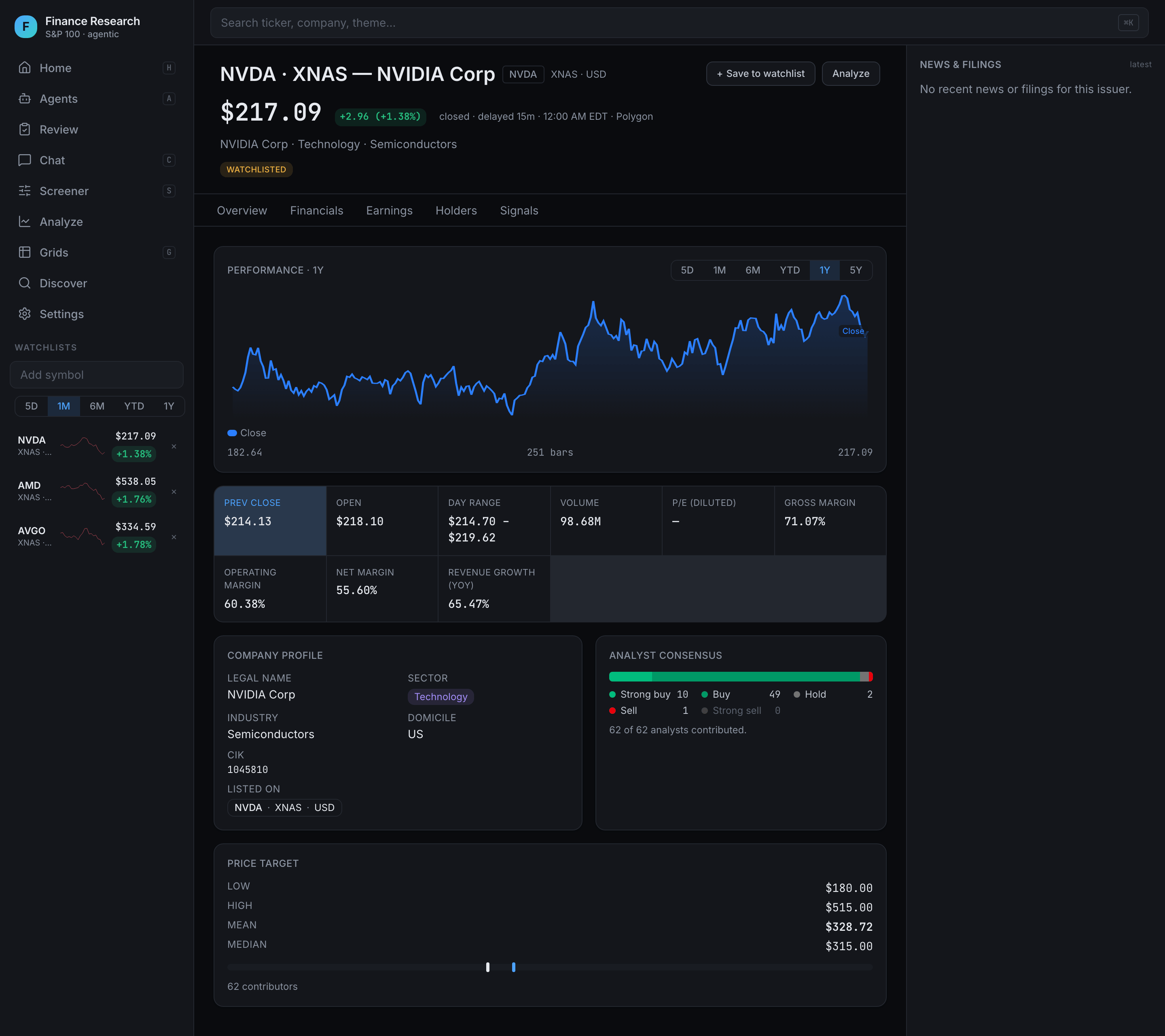 The NVDA symbol page with a one-year chart, key stats, analyst consensus, and price targets
