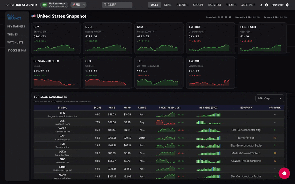 Live app tour — Daily Snapshot, multi-screener Scan with stock detail, Market Breadth, and the Relative Rotation Graph