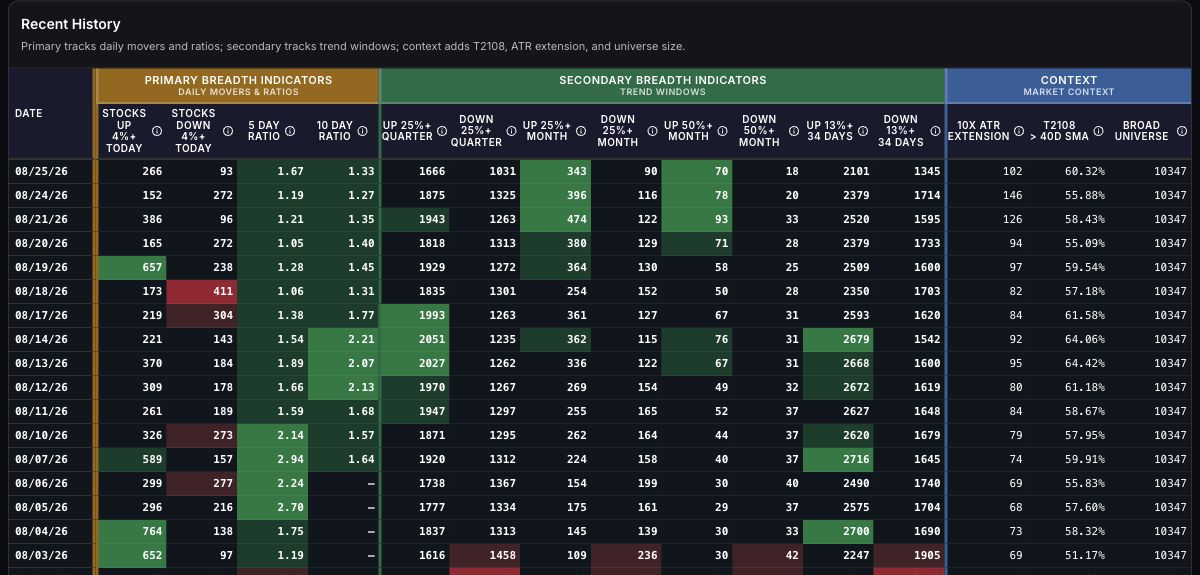 Market Breadth recent-history heatmap