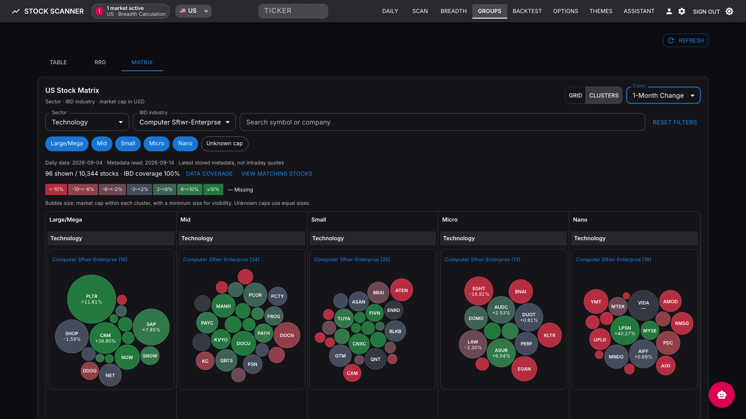 Stock Matrix Clusters colored by one-month change